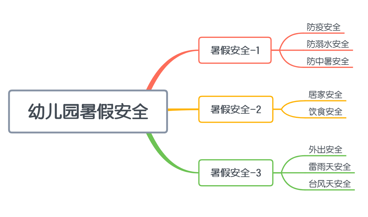 幼儿园暑假安全.png 幼儿园暑假安全.png