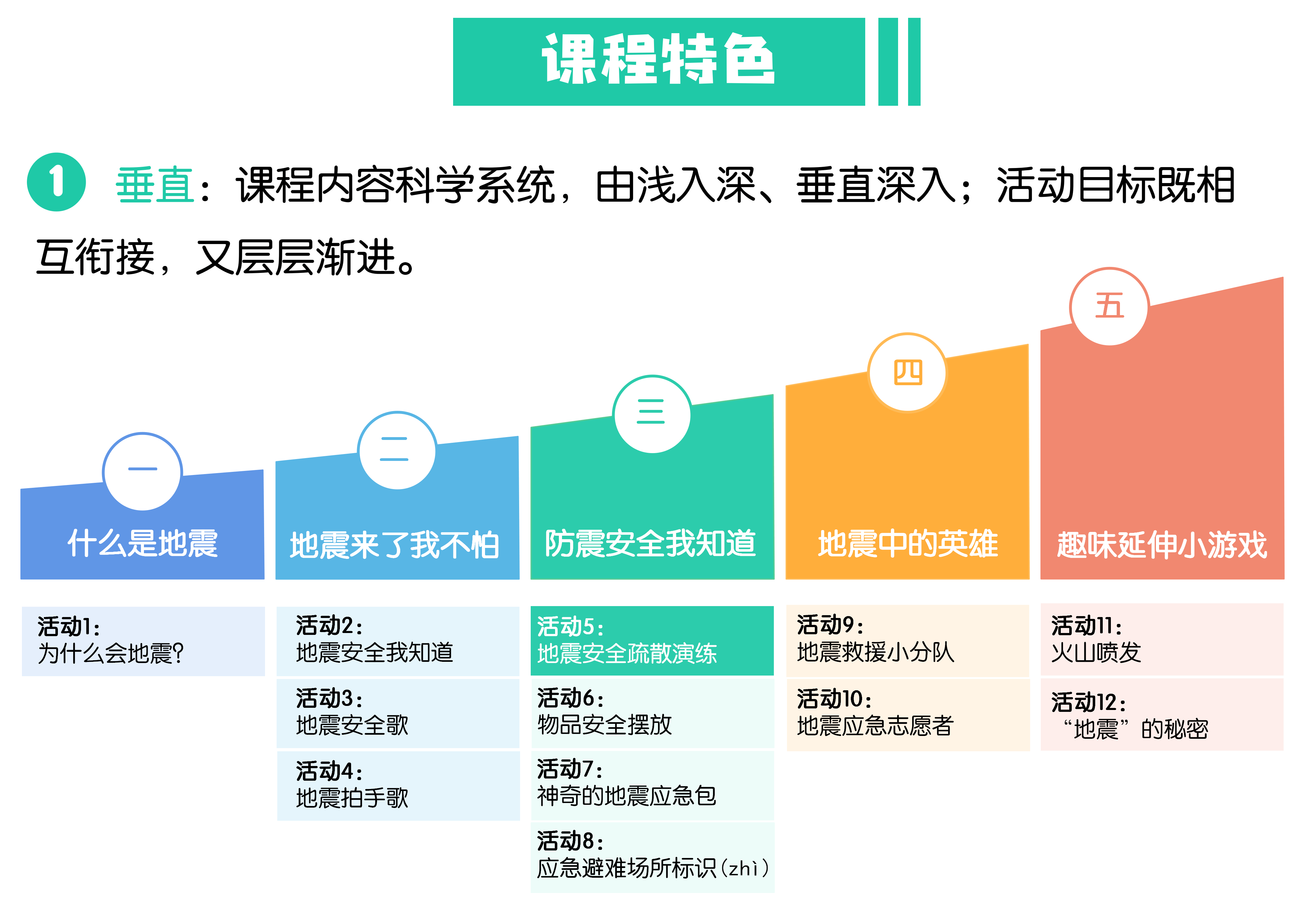 5地震安全疏散.png