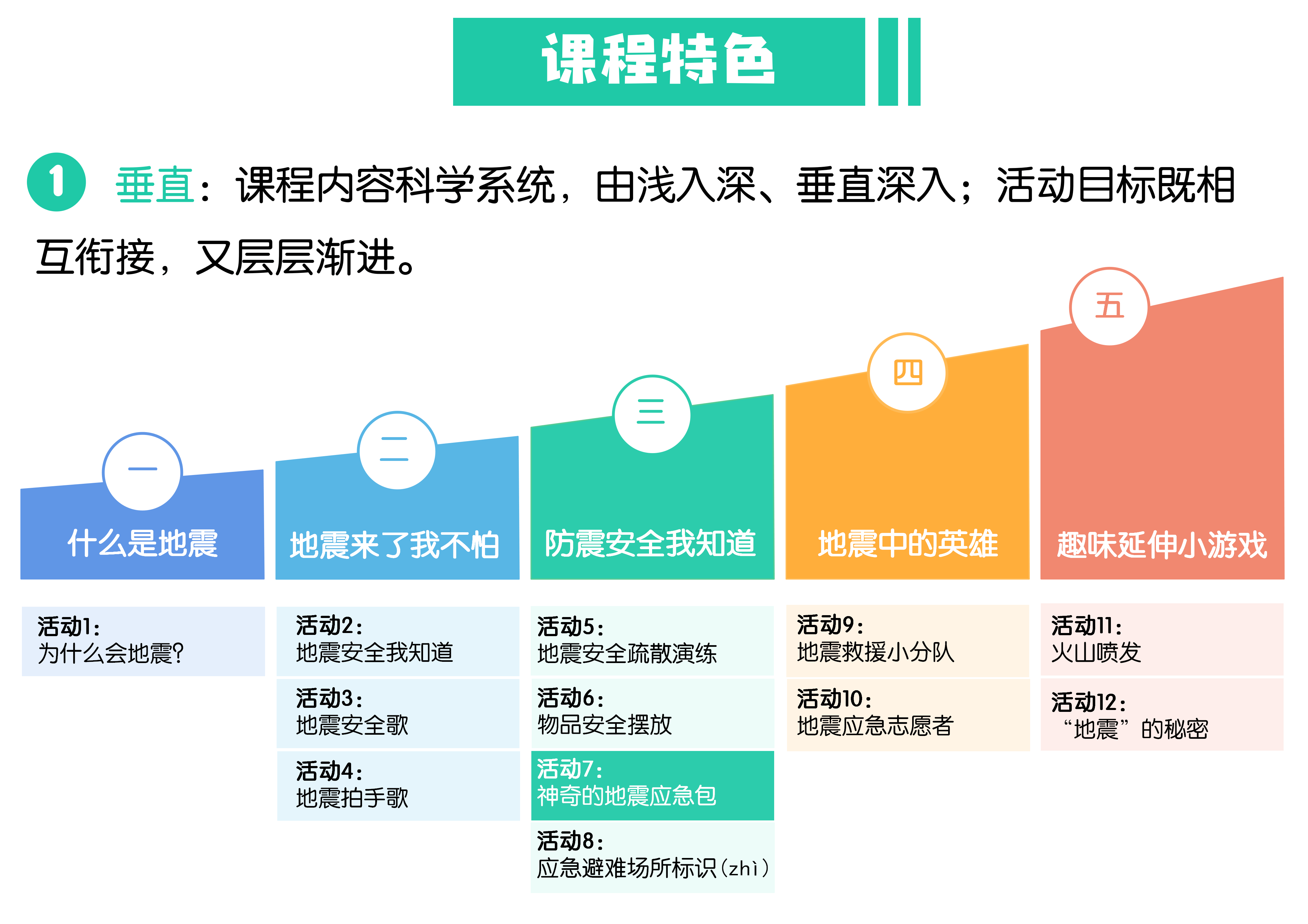 7神奇的应急地震包.png