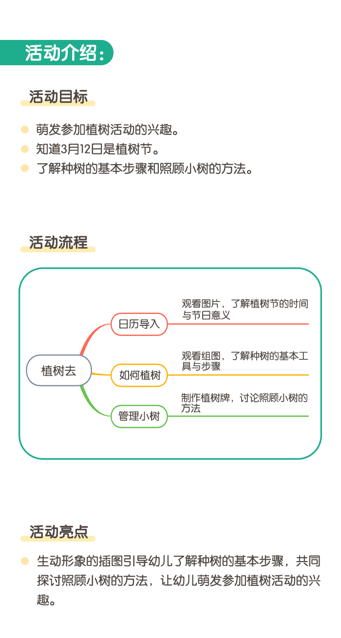 植树去 幼儿园ppt课件教案下载 幼师贝壳
