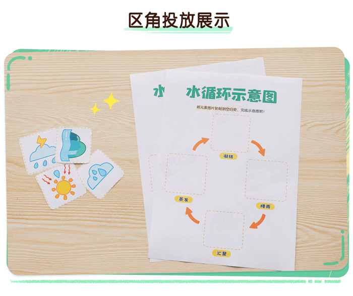 06科学区-水的循环_02.png