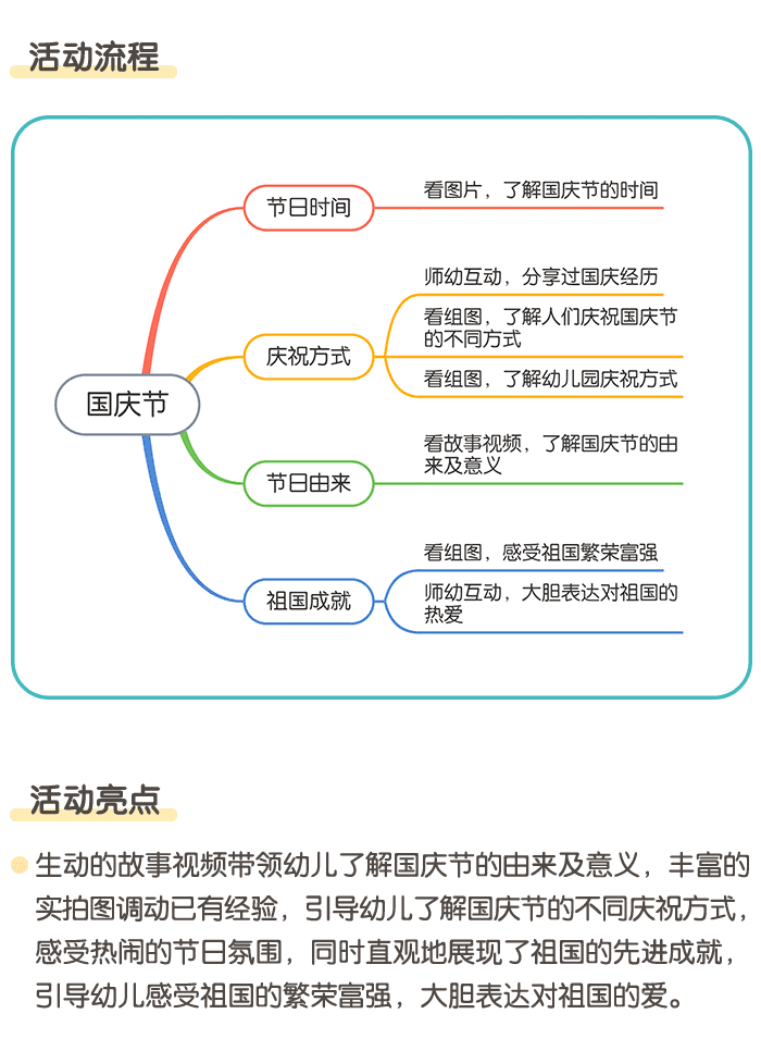 国庆节(故事视频版)_02.png