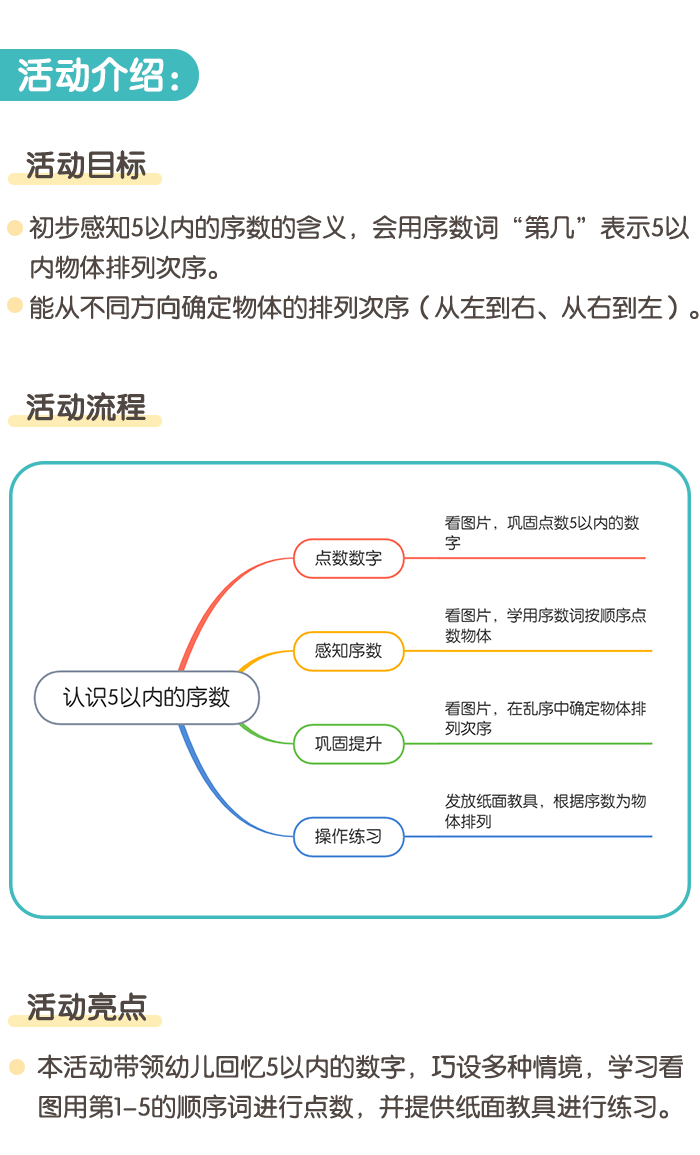 认识5以内的序数_01.png